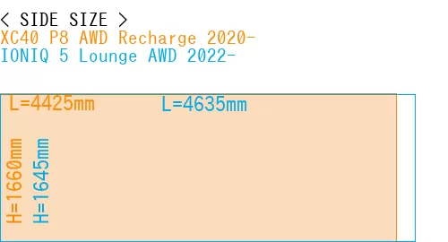 #XC40 P8 AWD Recharge 2020- + IONIQ 5 Lounge AWD 2022-